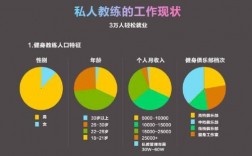 太原私人教练月收入（太原私人教练月收入多少）