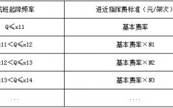 空管收入怎么样（空管收入一般是多少）