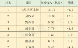 毕节平均月收入（毕节平均月收入多少）