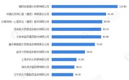 外企医药销售代表收入（医药销售外企好还是国企好）