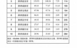 西安收入高的区（西安收入最高的单位）