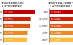 骨科外科医生收入（外科骨科医生工资）