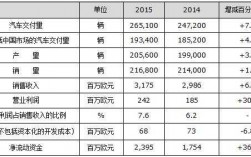 汽车销售平均收入（汽车销售平均收入怎么算）