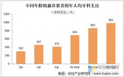 口腔科收入（口腔科的收入）