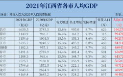 萍乡月收入（萍乡人均月收入多少）