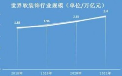 软装行业收入（软装行业收入预测）