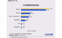 毕业两年收入（毕业两年收入很低有什么补贴）