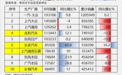 2014长安收入（长安汽车2014年销量）