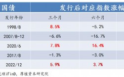 人民银行收入（人民银行收入没纳入预算）