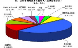 测绘行业年收入（测绘行业利润怎么样）