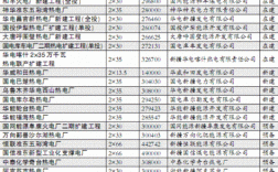 哈密电厂收入（哈密火电厂招聘信息）