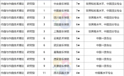 艺术学收入排名（艺术学专业学校排名）