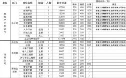 地产员工收入排名（地产公司工资排名）