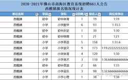 南海教师收入（南海区小学老师工资）