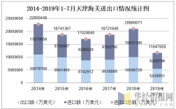 天津海关的收入（天津海关的收入高吗）