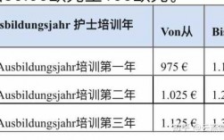 社区医院护士收入（社区医院护士收入怎么样知乎）