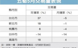 商仲贸易收入（商仲贸易是什么意思）