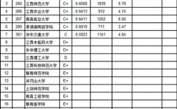 江西大学教师收入（江西大学教师收入排名）