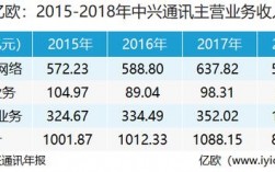 中兴员工年收入（中兴年收入多少）