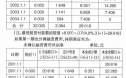 企业的房租收入分录（企业房屋租金收入计入什么科目）