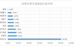 日语专业收入（日语专业工作前景）