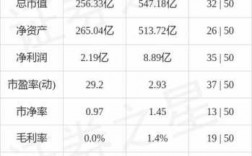 东兴证券it收入（东兴证券底薪）