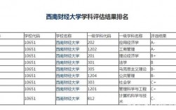 西财毕业收入（西财毕业生收入）