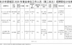 望城区初级雇员收入（望城区初级雇员收入多少钱）