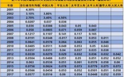 太平保险的收入怎样（太平保险盈利）