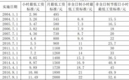 2017北京工资收入（2020年北京工资收入）