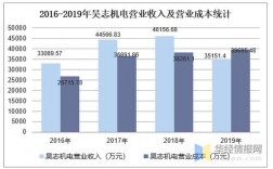 机电的收入（机电能赚多少钱）