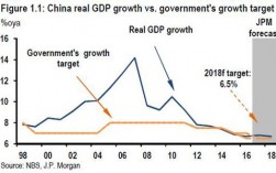 jp摩根中国收入（摩根对中国gdp增速预测）