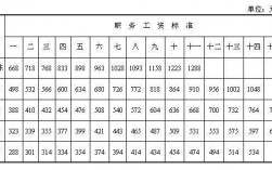 体育专业的收入（体育专业工资）