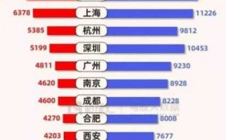 北京收入年薪百万（北京年薪百万什么水平）