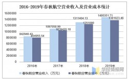 春秋航空收入（春秋航空年收入）