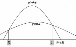 收入约束曲线（收入约束条件）