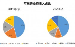 苹果公司工作收入（在苹果工作收入）