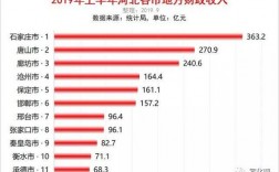 唐山收入高吗（唐山年收入25万是个什么水平）