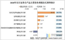 长江证券收入（长江证券薪酬待遇怎么样）