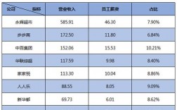 连锁超市企业员工收入（超市企业成员工资）