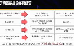 日本711店长收入（日本711便利店的组织机构设计了多少个管理层级）