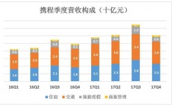 携程保险收入（携程保险收入怎么算）