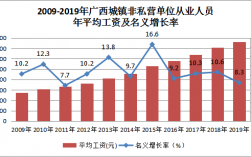 2015藤县财政收入（广西藤县2019年财政收入）