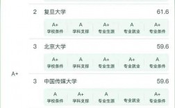 文理科收入（文理科前途）