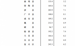 涉县2016财政收入（涉县2019年gdp）