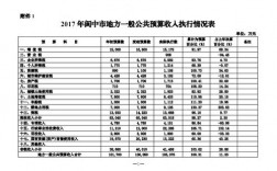 阆中2017财政收入（2020年阆中财政收入）