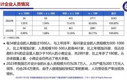 济南销售人员月收入（在济南做销售一年多少钱）