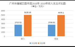 图书馆工作收入（图书馆工作收入怎么样）