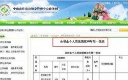 公积金测年收入（公积金测年收入怎么测）