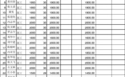 500强员工收入（五百强企业员工工资）